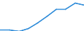 Personen mit tertiären Bildung (ISCED) und/oder mit wissenschaftlich-technischer Berufstätigkeit / Insgesamt - alle NACE-Wirtschaftszweige / Tausend / Alföld és Észak