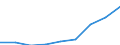 Personen mit tertiären Bildung (ISCED) und/oder mit wissenschaftlich-technischer Berufstätigkeit / Insgesamt - alle NACE-Wirtschaftszweige / Tausend / Malta