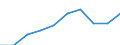 Personen mit tertiären Bildung (ISCED) und/oder mit wissenschaftlich-technischer Berufstätigkeit / Insgesamt - alle NACE-Wirtschaftszweige / Tausend / West-Nederland