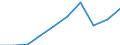 Personen mit tertiären Bildung (ISCED) und/oder mit wissenschaftlich-technischer Berufstätigkeit / Insgesamt - alle NACE-Wirtschaftszweige / Tausend / Zuid-Nederland