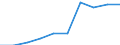 Personen mit tertiären Bildung (ISCED) und/oder mit wissenschaftlich-technischer Berufstätigkeit / Insgesamt - alle NACE-Wirtschaftszweige / Tausend / Österreich