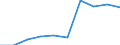 Persons with tertiary education (ISCED) and/or employed in science and technology / Total - all NACE activities / Thousand / Ostösterreich