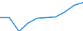 Personen mit tertiären Bildung (ISCED) und/oder mit wissenschaftlich-technischer Berufstätigkeit / Insgesamt - alle NACE-Wirtschaftszweige / Tausend / Makroregion Poludniowy