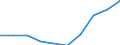 Personen mit tertiären Bildung (ISCED) und/oder mit wissenschaftlich-technischer Berufstätigkeit / Insgesamt - alle NACE-Wirtschaftszweige / Tausend / Makroregion Poludniowo-Zachodni