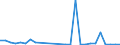 Flow: Exports / Measure: Values / Partner Country: World / Reporting Country: Austria