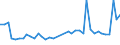 Flow: Exports / Measure: Values / Partner Country: World / Reporting Country: Canada