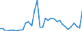 Flow: Exports / Measure: Values / Partner Country: World / Reporting Country: Chile