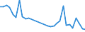 Flow: Exports / Measure: Values / Partner Country: World / Reporting Country: Czech Rep.