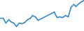 Flow: Exports / Measure: Values / Partner Country: World / Reporting Country: France incl. Monaco & overseas