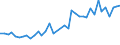 Flow: Exports / Measure: Values / Partner Country: World / Reporting Country: Ireland