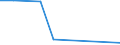 Flow: Exports / Measure: Values / Partner Country: World / Reporting Country: Israel