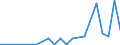 Flow: Exports / Measure: Values / Partner Country: World / Reporting Country: Luxembourg