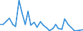 Flow: Exports / Measure: Values / Partner Country: World / Reporting Country: Mexico