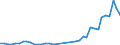 Flow: Exports / Measure: Values / Partner Country: World / Reporting Country: Netherlands