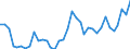 Handelsstrom: Exporte / Maßeinheit: Werte / Partnerland: World / Meldeland: New Zealand