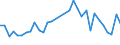 Flow: Exports / Measure: Values / Partner Country: World / Reporting Country: Poland