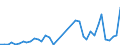 Flow: Exports / Measure: Values / Partner Country: World / Reporting Country: Spain