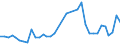 Handelsstrom: Exporte / Maßeinheit: Werte / Partnerland: World / Meldeland: Sweden