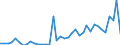 Flow: Exports / Measure: Values / Partner Country: World / Reporting Country: Switzerland incl. Liechtenstein