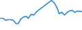 Flow: Exports / Measure: Values / Partner Country: World / Reporting Country: United Kingdom