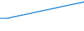 Flow: Exports / Measure: Values / Partner Country: Brunei Darussalam / Reporting Country: Australia