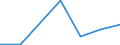 Flow: Exports / Measure: Values / Partner Country: Canada / Reporting Country: Austria