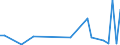 Flow: Exports / Measure: Values / Partner Country: Canada / Reporting Country: Denmark