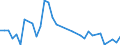 Flow: Exports / Measure: Values / Partner Country: Canada / Reporting Country: Germany