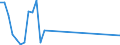 Flow: Exports / Measure: Values / Partner Country: Canada / Reporting Country: Iceland