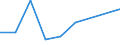 Flow: Exports / Measure: Values / Partner Country: Canada / Reporting Country: Italy incl. San Marino & Vatican