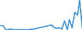 Flow: Exports / Measure: Values / Partner Country: Canada / Reporting Country: Netherlands