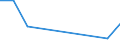 Flow: Exports / Measure: Values / Partner Country: Canada / Reporting Country: Poland