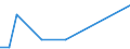 Flow: Exports / Measure: Values / Partner Country: Canada / Reporting Country: Sweden