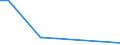 Flow: Exports / Measure: Values / Partner Country: Canada / Reporting Country: Switzerland incl. Liechtenstein