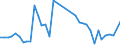 Flow: Exports / Measure: Values / Partner Country: Canada / Reporting Country: United Kingdom