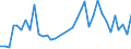 Flow: Exports / Measure: Values / Partner Country: Canada / Reporting Country: USA incl. PR. & Virgin Isds.