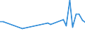 Flow: Exports / Measure: Values / Partner Country: Denmark / Reporting Country: Belgium