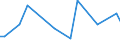 Flow: Exports / Measure: Values / Partner Country: Denmark / Reporting Country: Canada