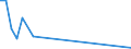 Flow: Exports / Measure: Values / Partner Country: Denmark / Reporting Country: Czech Rep.