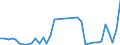 Flow: Exports / Measure: Values / Partner Country: Denmark / Reporting Country: France incl. Monaco & overseas