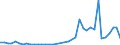 Handelsstrom: Exporte / Maßeinheit: Werte / Partnerland: Denmark / Meldeland: Germany