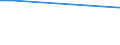 Flow: Exports / Measure: Values / Partner Country: Denmark / Reporting Country: Hungary