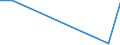 Flow: Exports / Measure: Values / Partner Country: Denmark / Reporting Country: Latvia