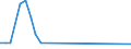 Handelsstrom: Exporte / Maßeinheit: Werte / Partnerland: Denmark / Meldeland: Lithuania