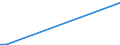 Flow: Exports / Measure: Values / Partner Country: Denmark / Reporting Country: Slovenia