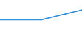 Flow: Exports / Measure: Values / Partner Country: Denmark / Reporting Country: Spain