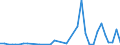 Handelsstrom: Exporte / Maßeinheit: Werte / Partnerland: Denmark / Meldeland: Sweden