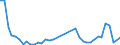 Flow: Exports / Measure: Values / Partner Country: Denmark / Reporting Country: United Kingdom