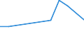 Flow: Exports / Measure: Values / Partner Country: France excl. Monaco & overseas / Reporting Country: Australia