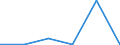 Flow: Exports / Measure: Values / Partner Country: France excl. Monaco & overseas / Reporting Country: Czech Rep.